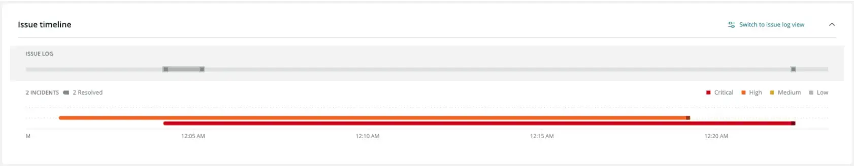 An example issue timeline. A screenshot example issue timeline.