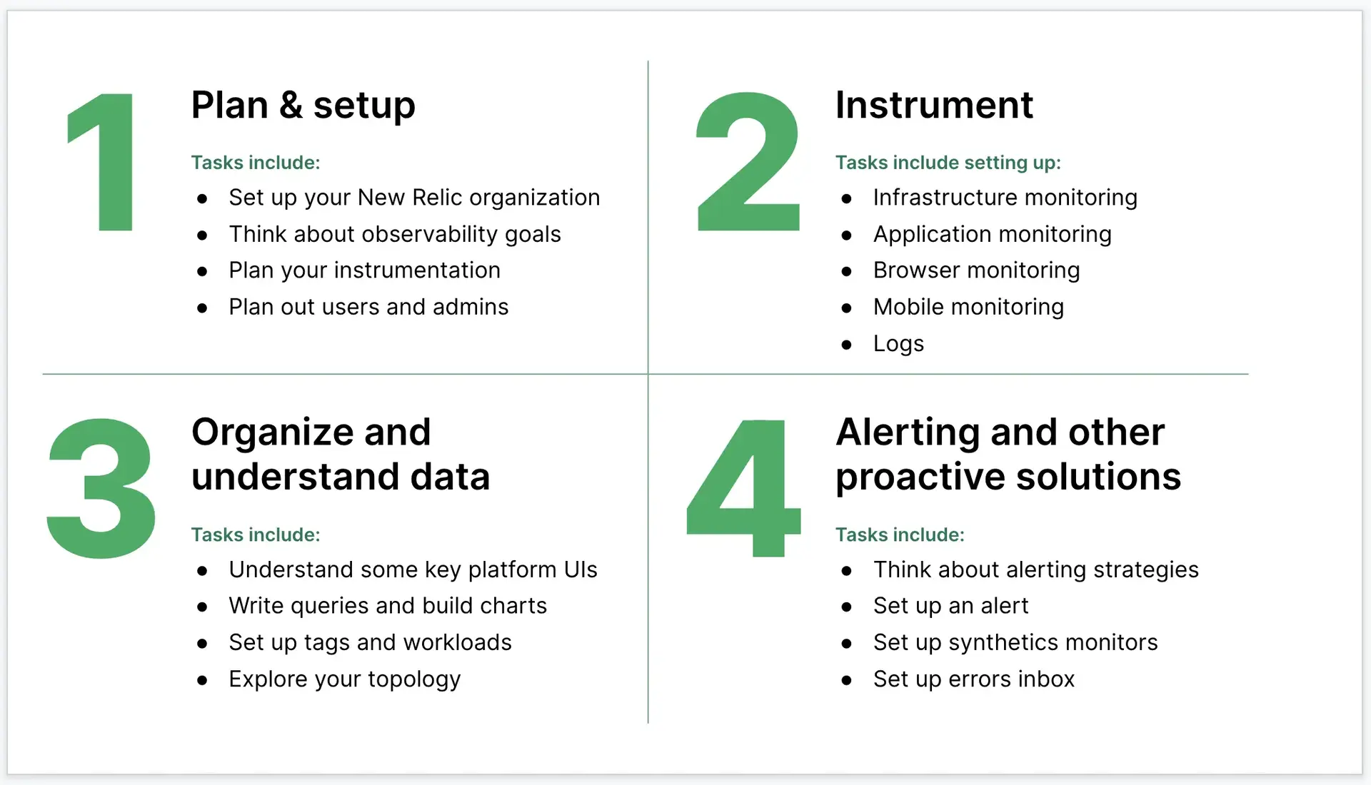 New Relic implementation stages New Relic implementation stages