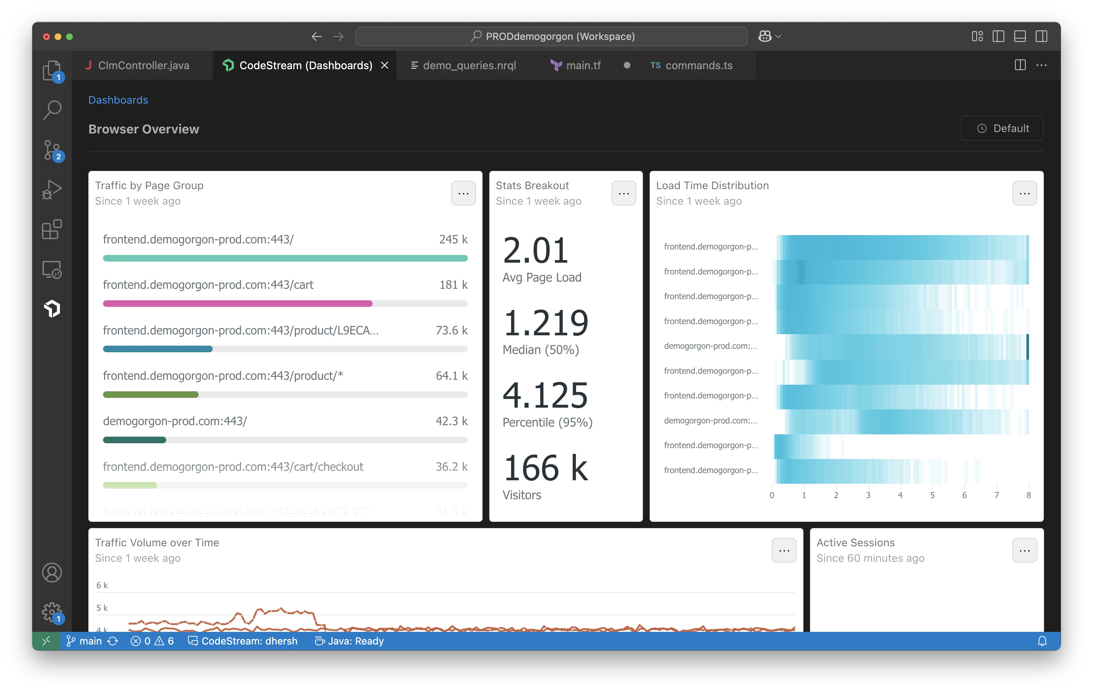 Dashboard display. A screenshot displaying a dashboard in the IDE.