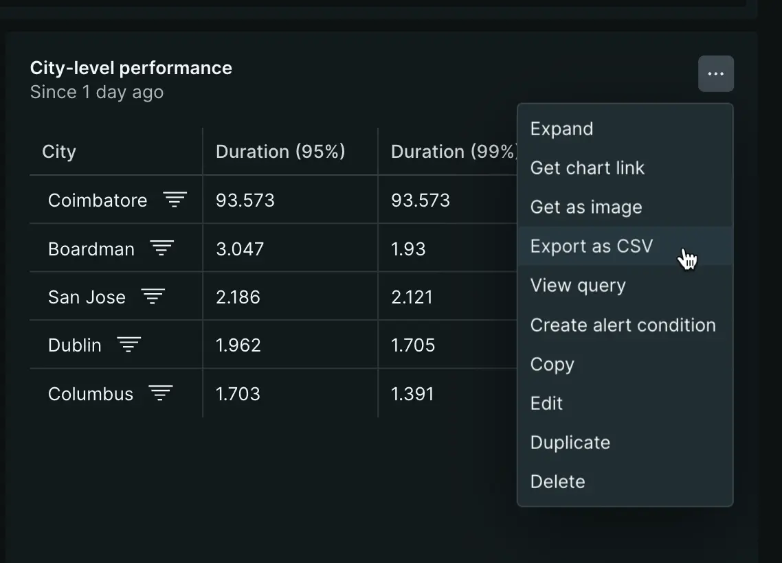 Export chart as CSV Screenshot of how to export a table chart as a CSV file