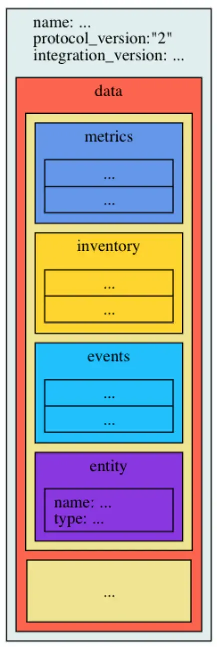 new-relic-integrations-sdk-data-structure.png New Relic Integrations SDK data structure diagram