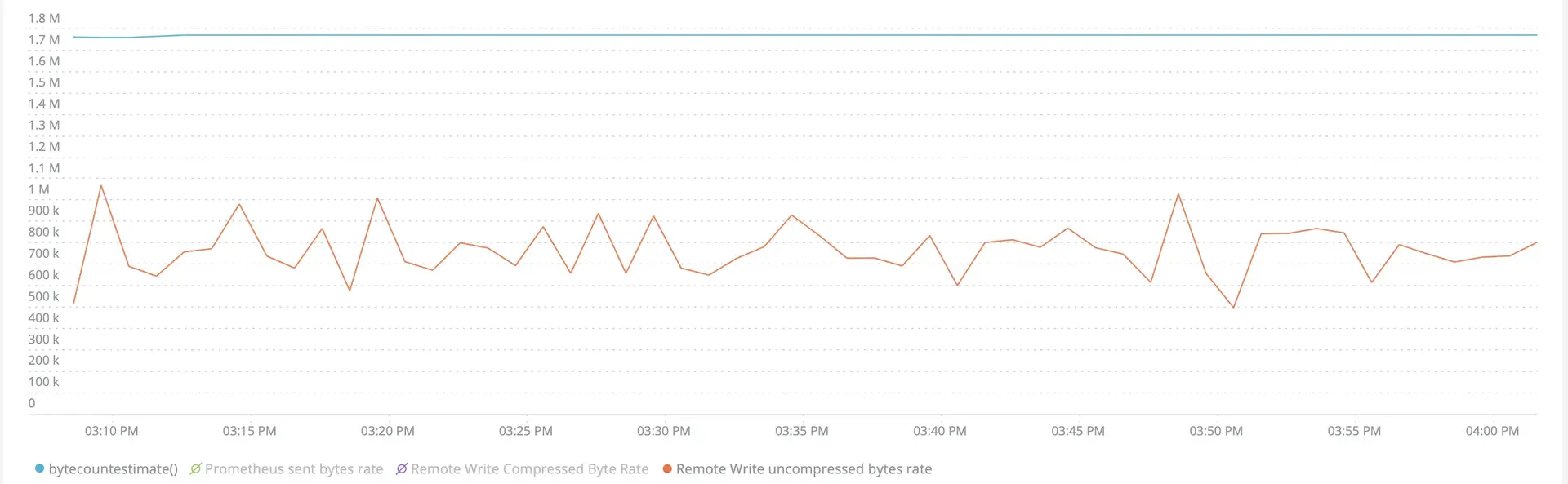Bytecountestimate() vs. uncompressed bytes comparison Bytecountestimate() vs. uncompressed bytes comparison
