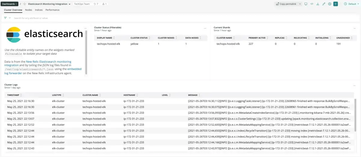 Elasticsearch dashboard Elasticsearch dashboard