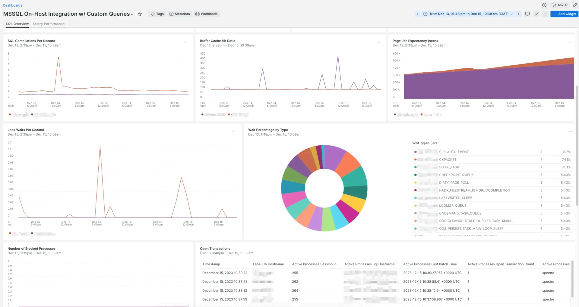 Microsoft SQL Server quickstart dashboard Image of the dashboard available through the Microsoft SQL Server quickstart