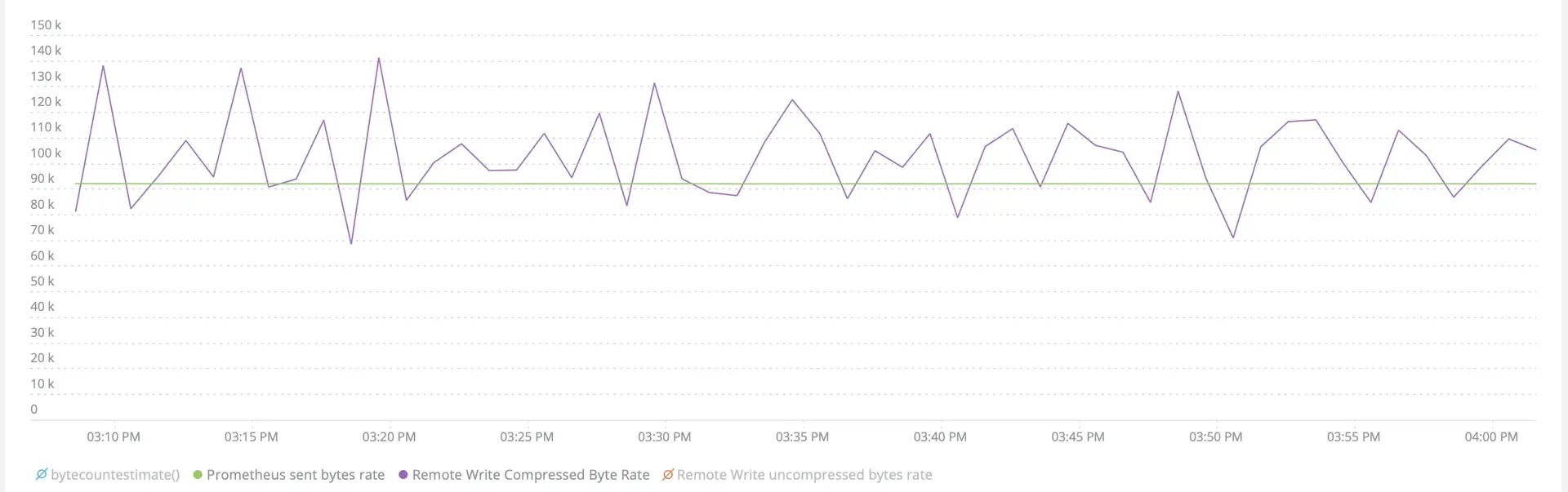 Sent vs. compressed bytes comparison Sent vs. compressed bytes comparison