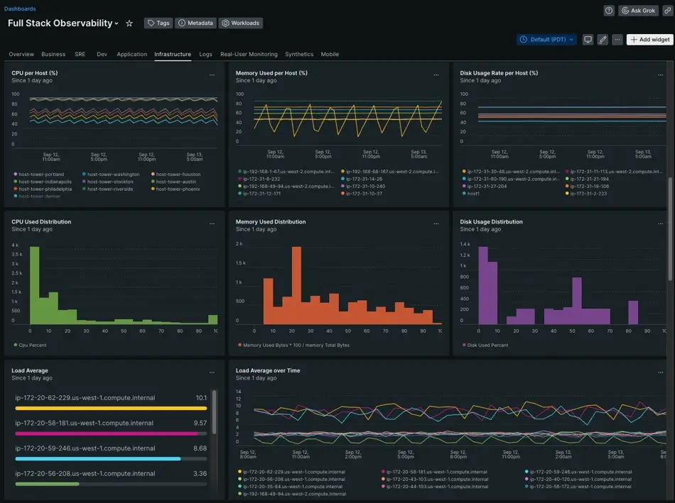 Your host summary page when you go to Infrastructure A screenshot displaying your host summary page