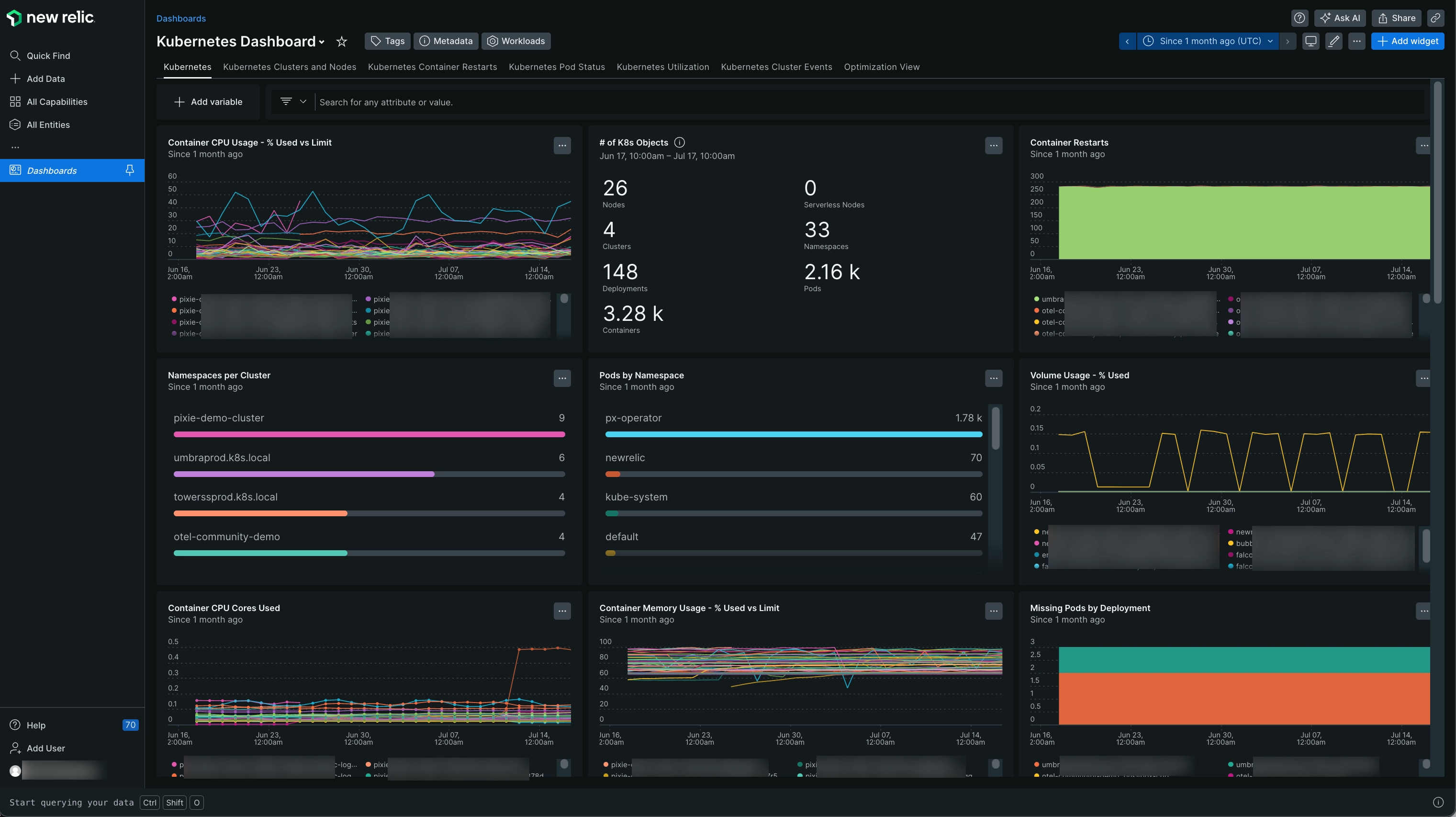 New Relic - Kubernetes dashboard New Relic - Kubernetes dashboard