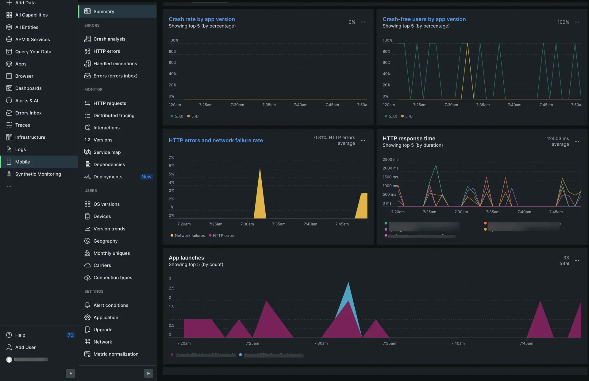 Flutter summary view in the UI Summary view of a flutter app in New Relic