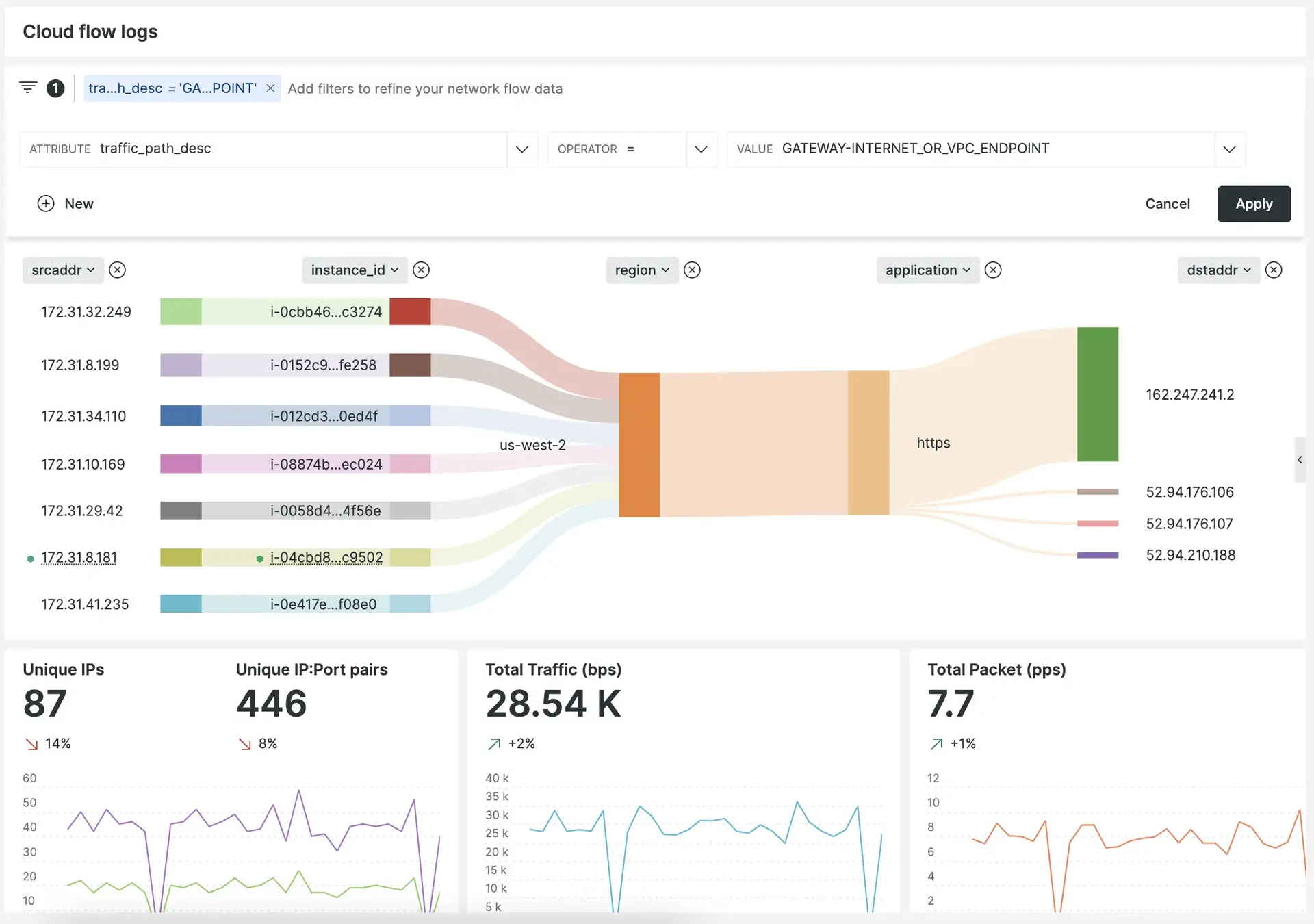 Google VPC Flow Logs overview Google VPC Flow Logs overview