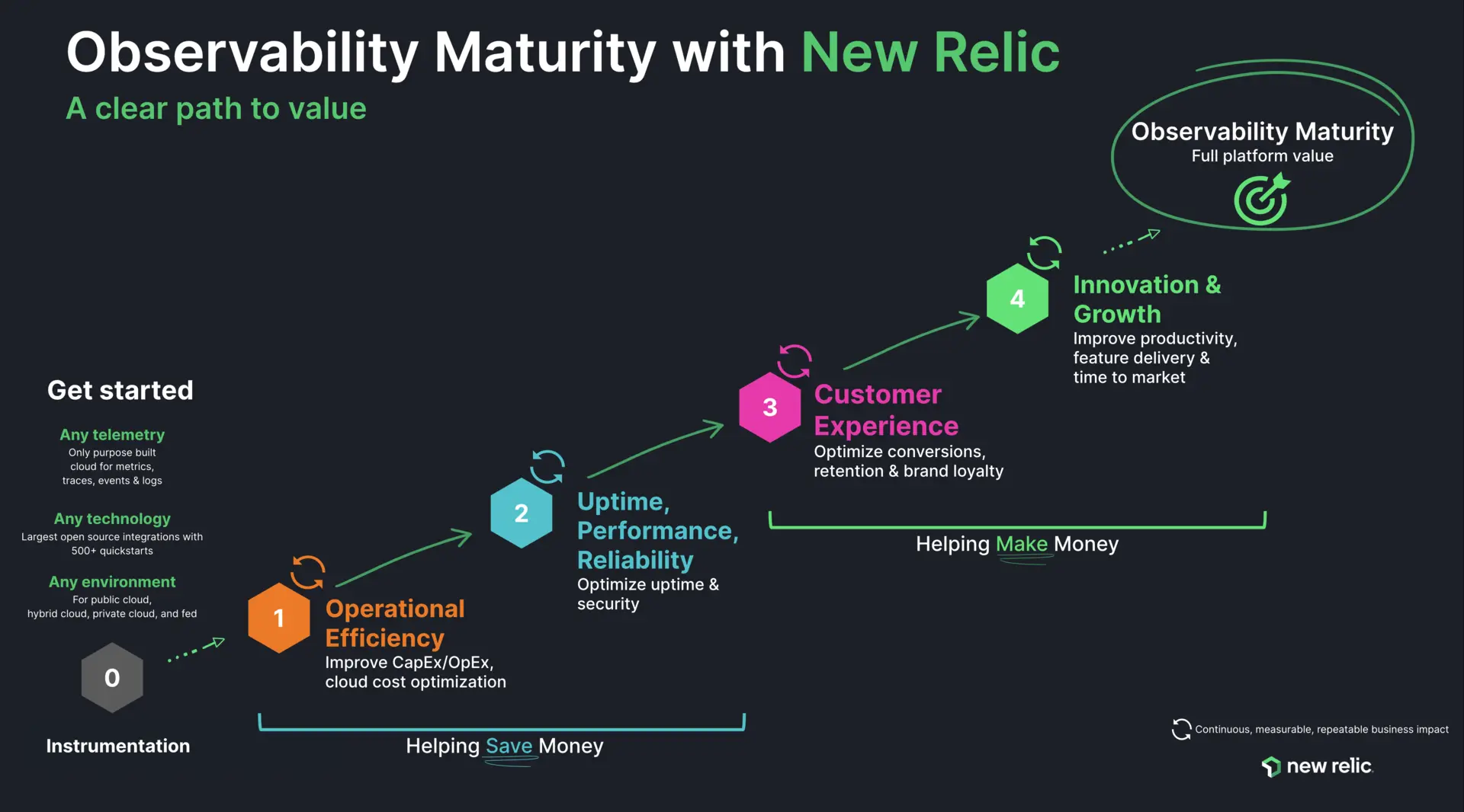 New Relic Observability Maturity New Relic Observability Maturity