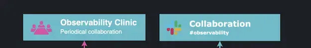 OCoe channels OCoe channels