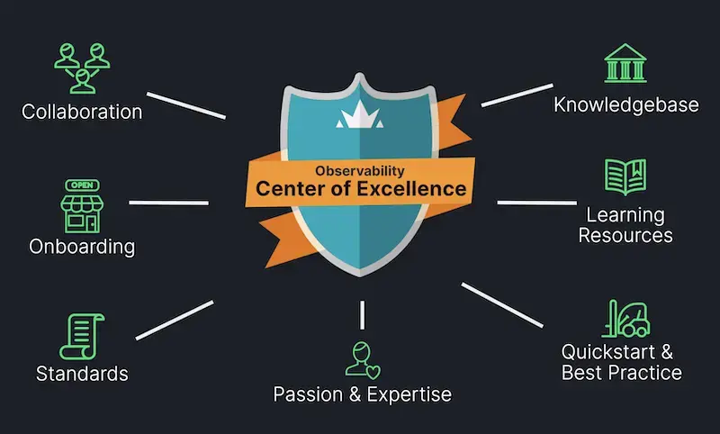 OCoe framework OCoe framework