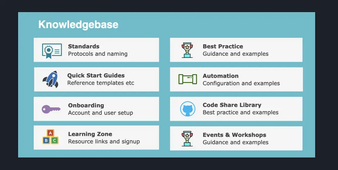 OCoe knowledge base OCoe knowledge base