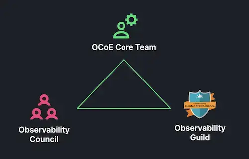 OCoe stakeholders OCoe stakeholders