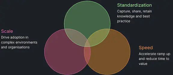 CoE purpose venn diagram CoE purpose venn diagram