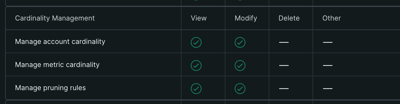 Screenshot showing the Cardinality Management