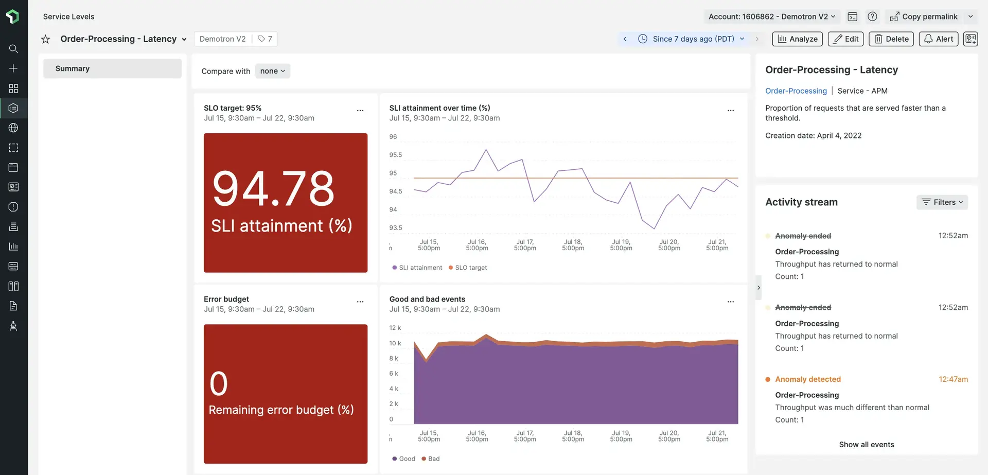 New service levels details page New service levels details page
